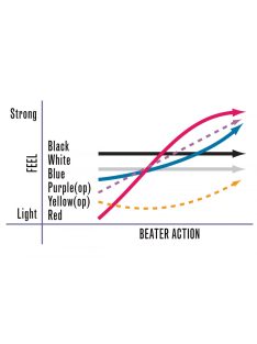 Pearl Eliminator redline lábgép láncvezető, Blue CAMT-BL