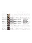 Pearl Reference Pure One shell-pack (20-10-12-14)  RF1P904XP-L/C859